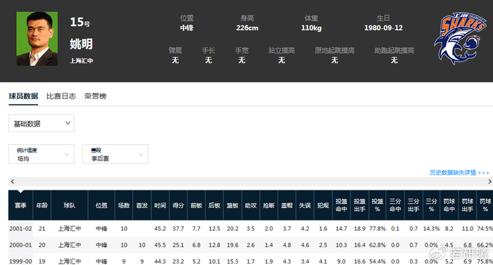 上海男篮常规赛三连胜横扫广东创队史第五次