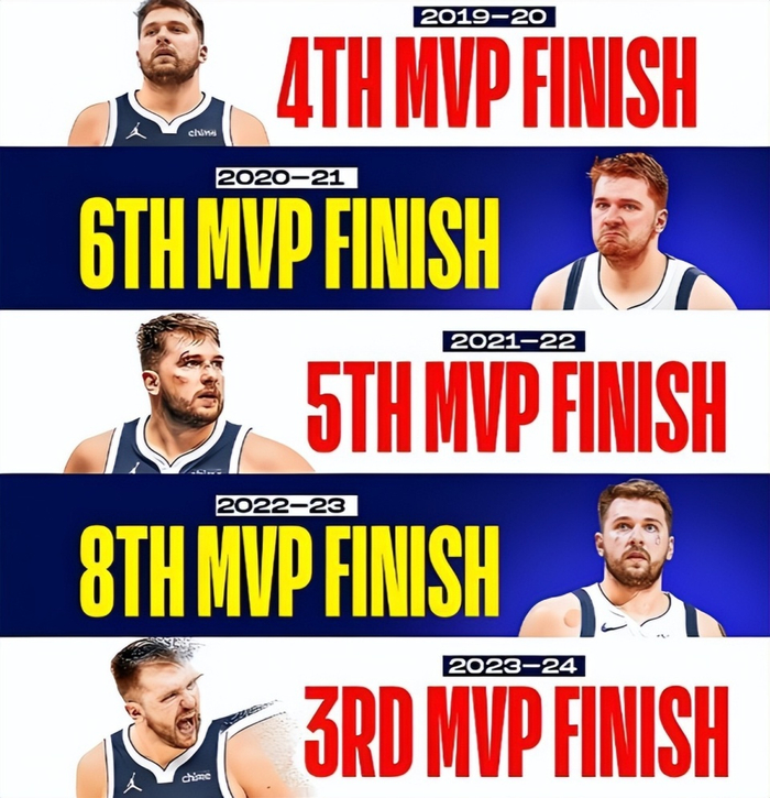 文班亚马逆袭登顶MVP榜 东契奇战绩短板成最大隐