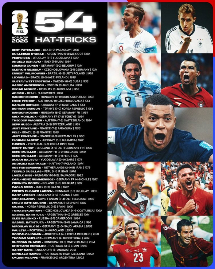 世界杯历史54次帽子戏法全记录